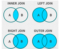 零基础自学SQL课程 | OUTER JOIN外连接