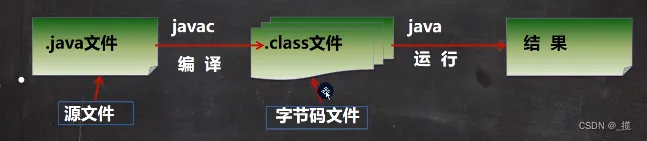 JAVA初级学习笔记（韩顺平1-263）