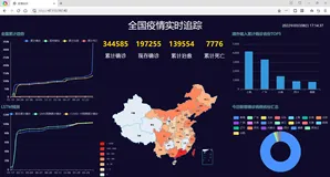 在阿里云服务器上部署一个 flask 项目