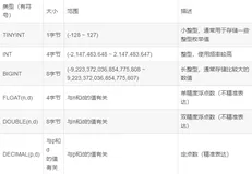 23篇大数据系列（三）sql基础知识（上）（史上最全，建议收藏）