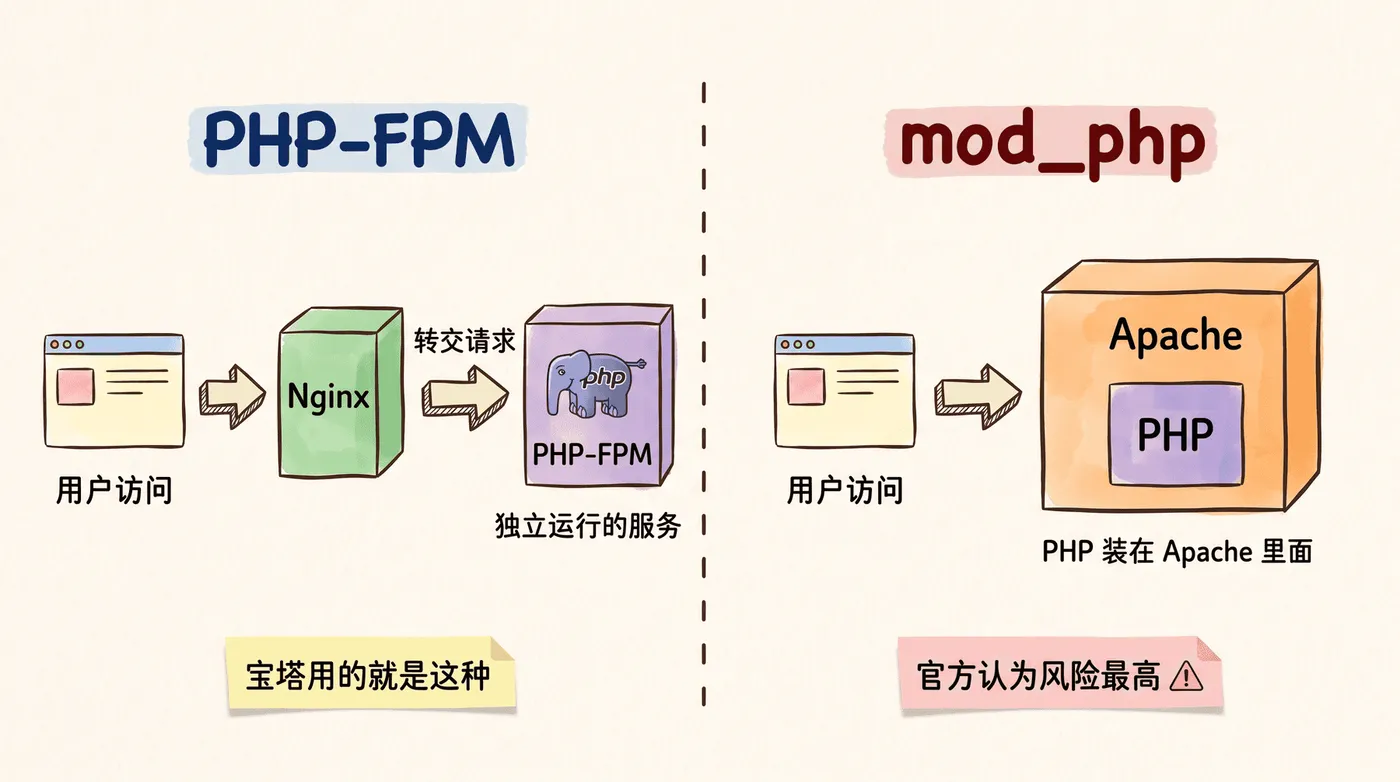 把大象装冰箱里哈哈
