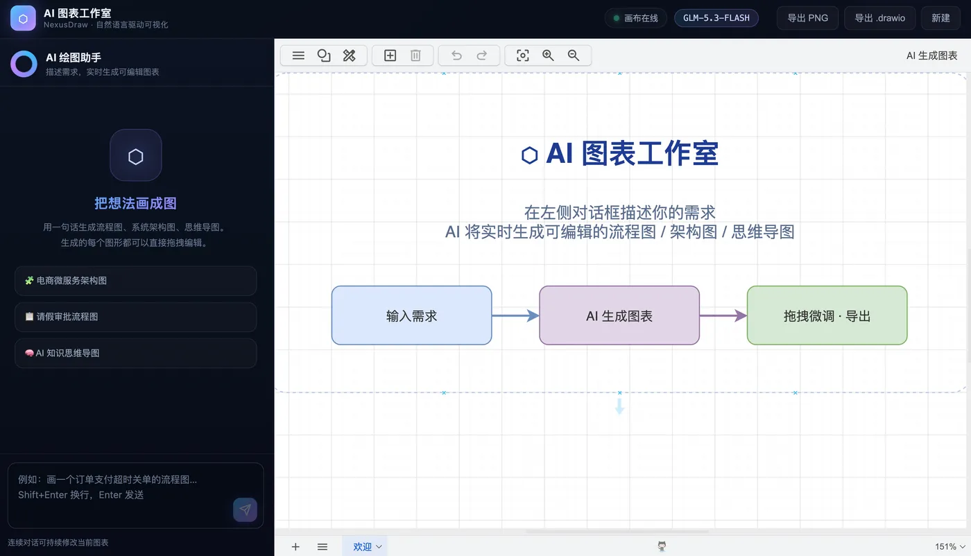 GLM-5.3-Flash · NexusDraw 首页