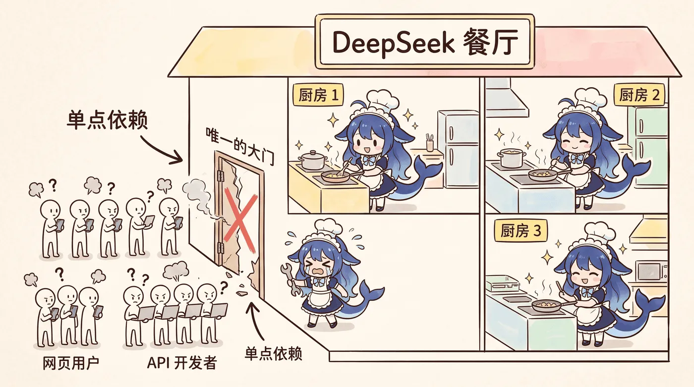 单点依赖