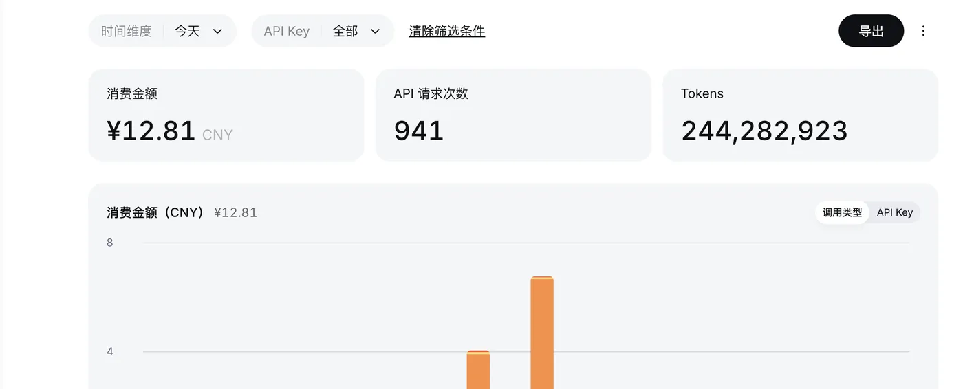 消费面板