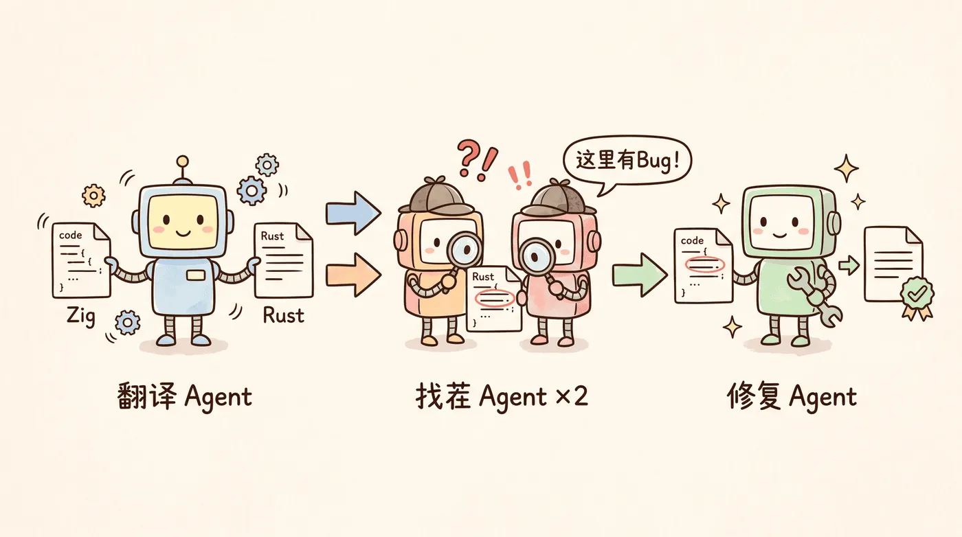 三角色 Agent 流水线