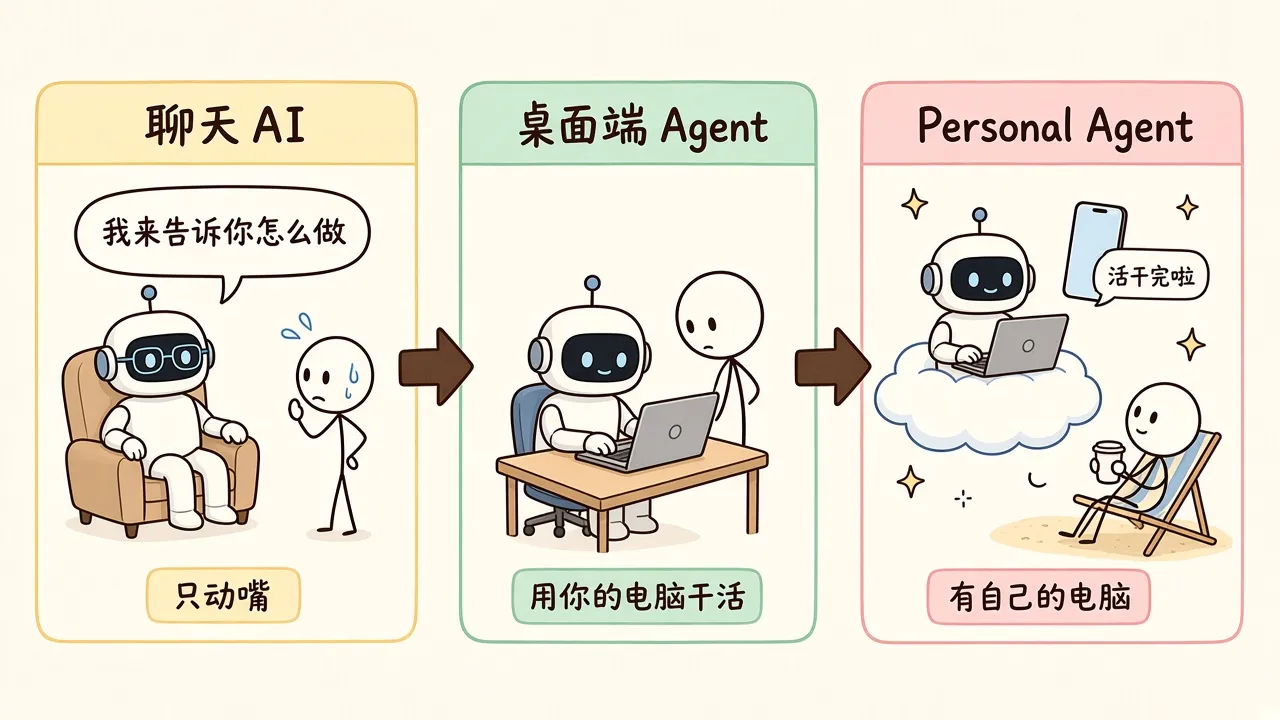 三类 AI 产品的区别