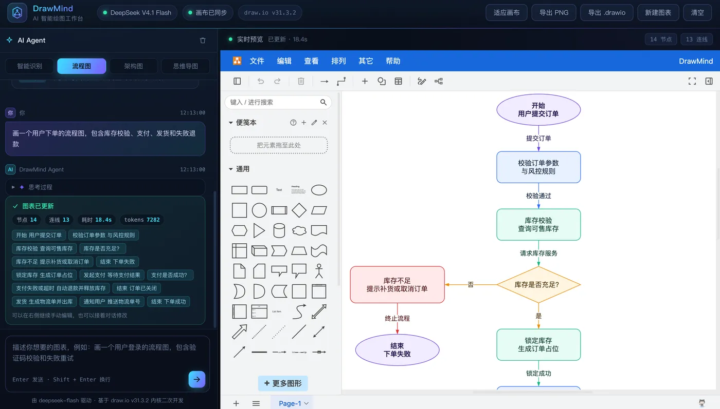 V4.1 Flash · 流程图