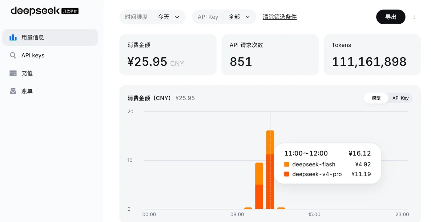 消费面板