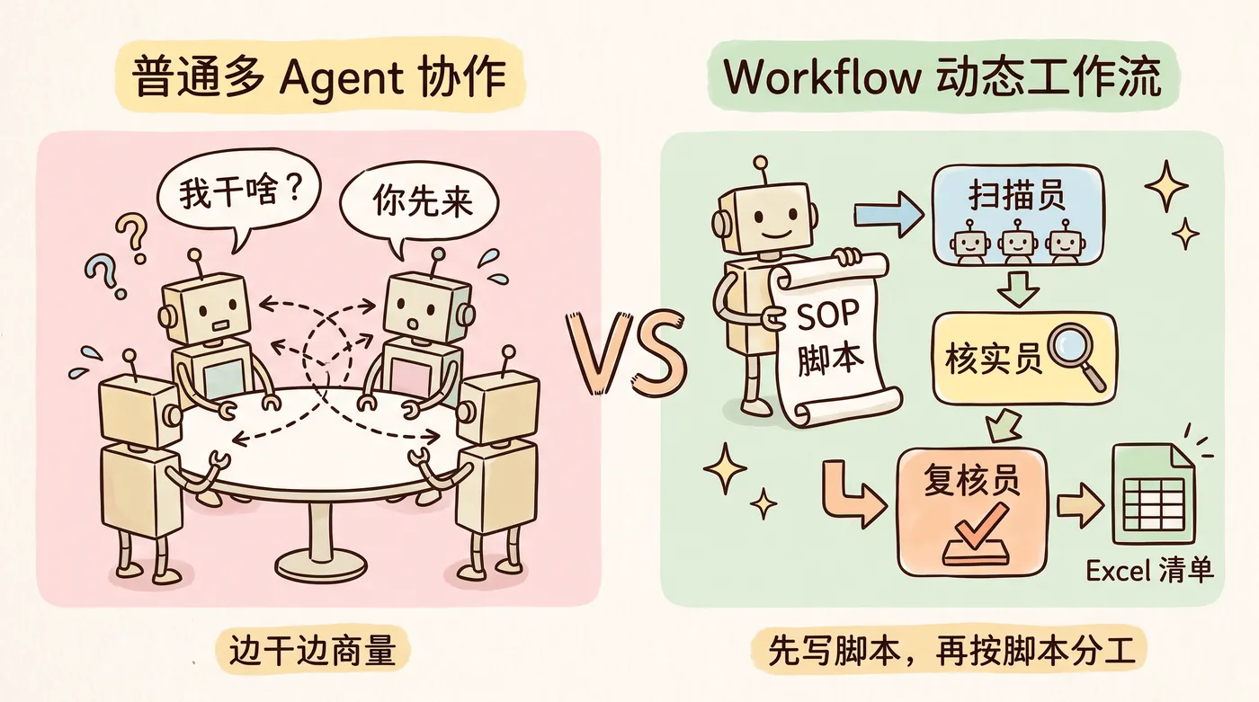 两种协作方式