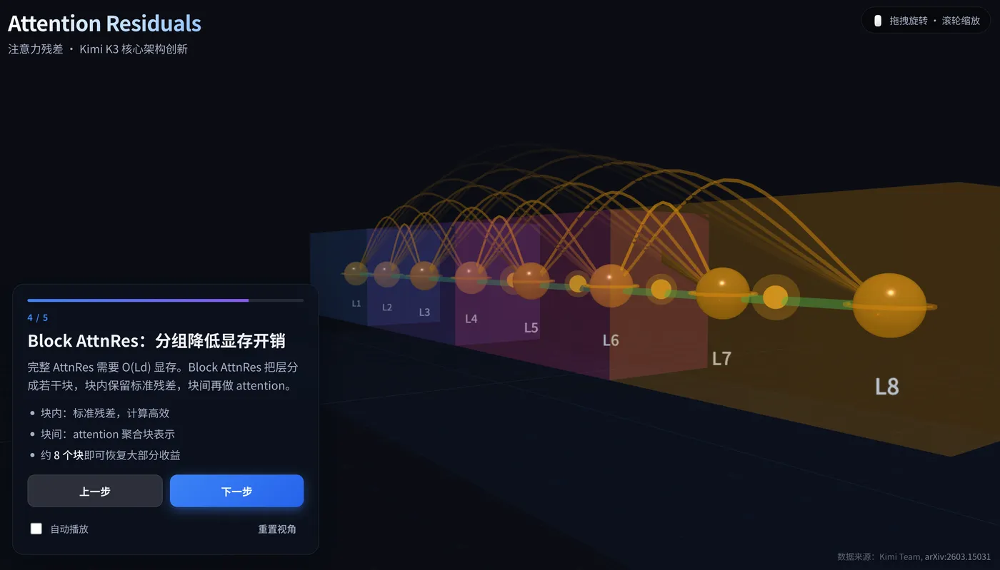 Kimi K3 开发的前端网站