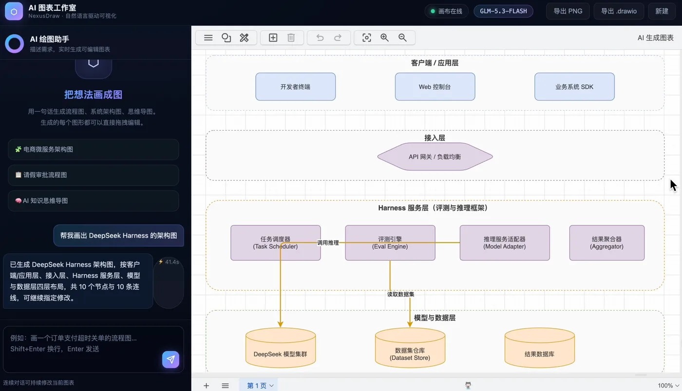 GLM-5.3-Flash · 架构图