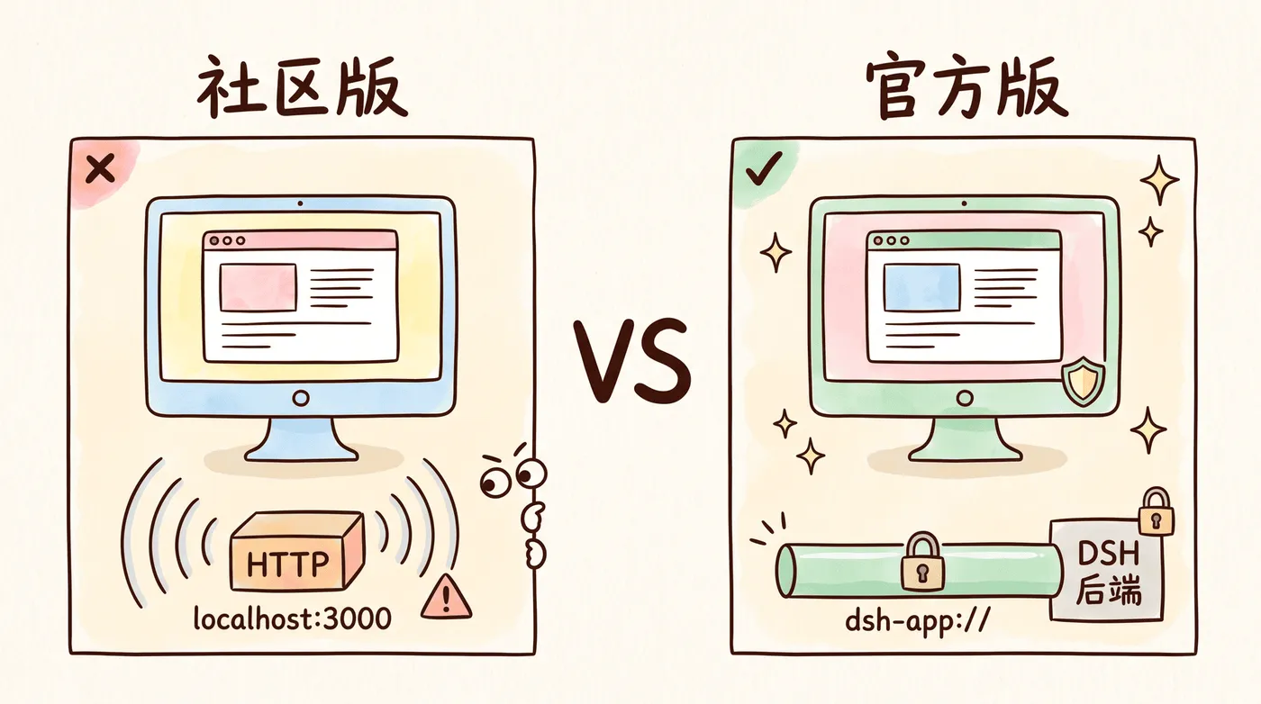 安全性对比