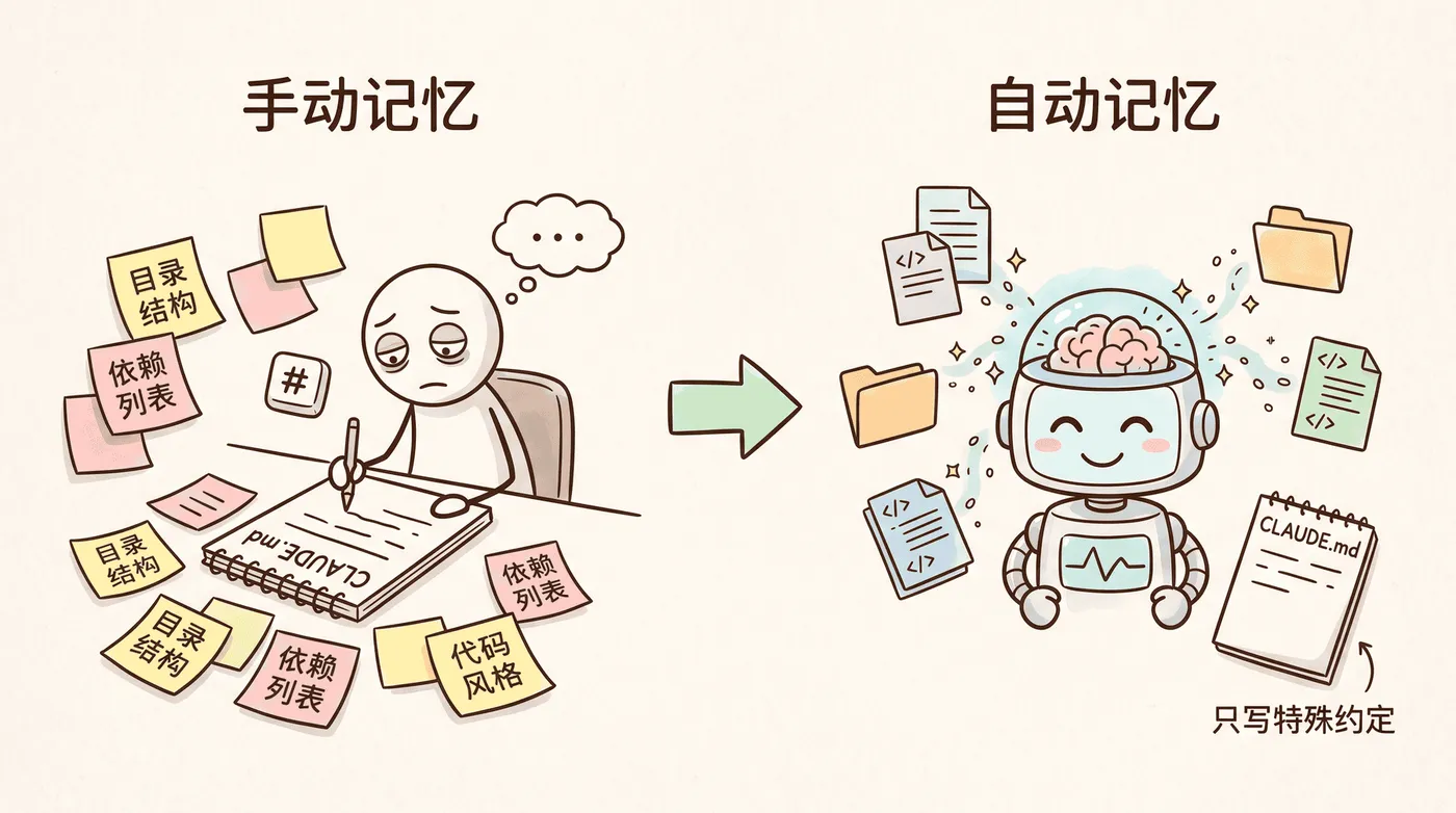 从手动记忆到自动记忆
