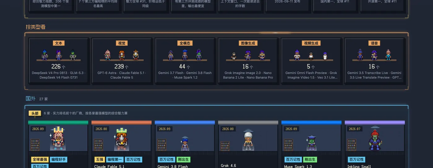 按类型看