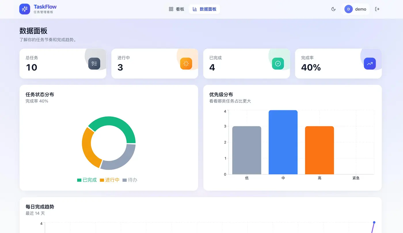 Opus 4.7 数据面板