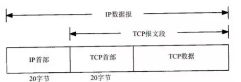 TCP常见知识点整理