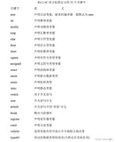 C语言关键字详解（一） auto、register关键字