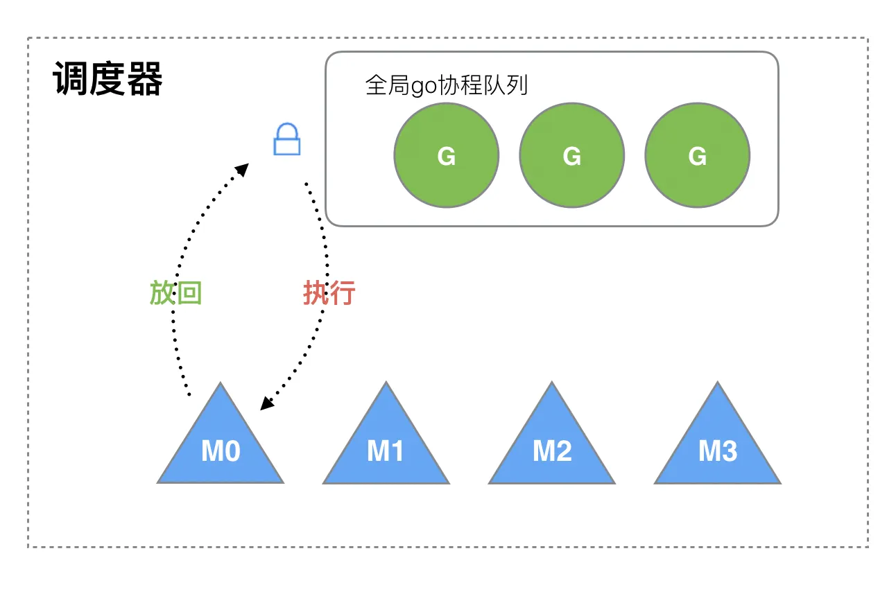 14-old调度器.png