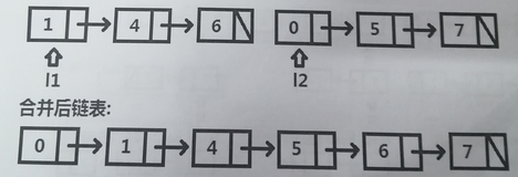 算法基础~链表~排序链表的合并（2条）