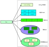 Redis 核心数据结构和应用（上）