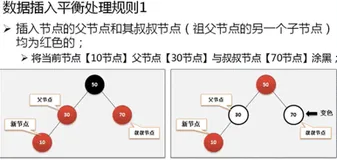 使用红黑树实现节点增减的平衡修复 | 带你学《Java语言高级特性》之四十二