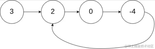 LeetCode：141. 环形链表 | JavaScript解题