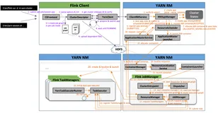 Flink on YARN（上）：一张图轻松掌握基础架构与启动流程