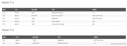 kubernetes 1.13 全新安装指南