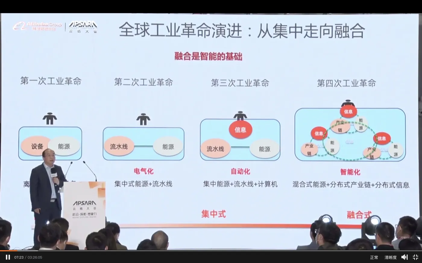 云栖大会-新能源新制造-1.jpg