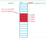 C语言指针，楼下大爷都能学会的小细节（和bug郭一起学C系列）