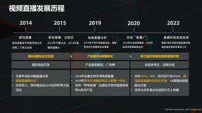 阿里云郝冲：技术创新+市场需求 驱动直播产业升级