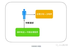 程序员需要了解的硬核知识之控制硬件（二）