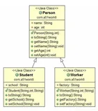 Java反射之创建对象