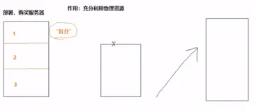 什么是虚拟化｜学习笔记