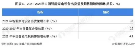 启明云端分享：3.5寸串口屏在净化器上不可替代的地位