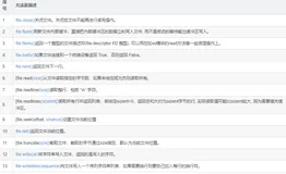 【Python】（十二）IO 文件处理