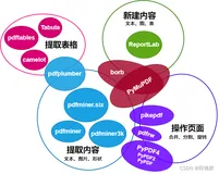 Python 读pdf数据写入Excel表中