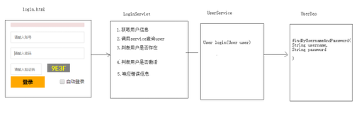 JavaWeb综合旅游网项目（二）