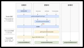 细读 React | Refs