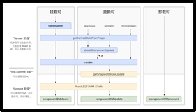 细读 React | Refs