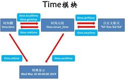 1.7w 字总结！Python 如何处理日期与时间？