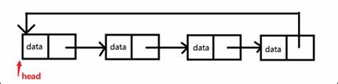 《数据结构》c语言版学习笔记——其他链表（线性表的链式存储结构Part2）