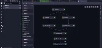 2.E-MapReduce+DataWorks 最佳实践（二）|学习笔记