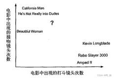 阿旭机器学习实战【1】K-近邻算法(KNN)模型应用实例，以及图像表征方式