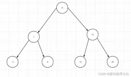 数据结构与算法学习——二叉排序树