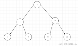 数据结构与算法学习——二叉排序树