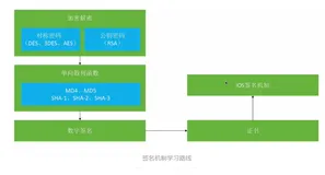 iOS逆向-day9：签名机制（上）