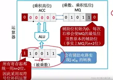 410计算机组成原理学习笔记——运算方法和运算电路（三）