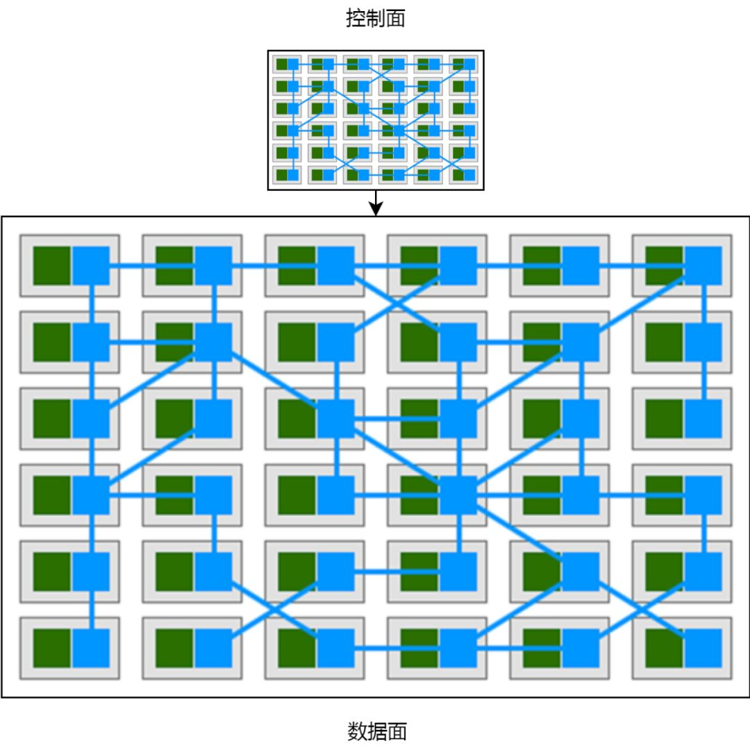 Istio 从懵圈到熟练：二分之一活的微服务 