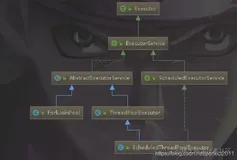 《Java并发库系列二》一Executor总览